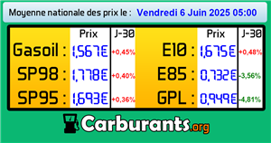Prix des carburants